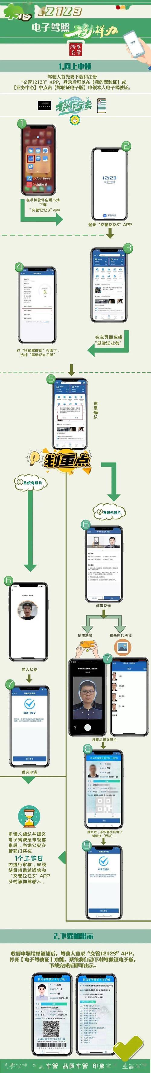数字化证件制作流程